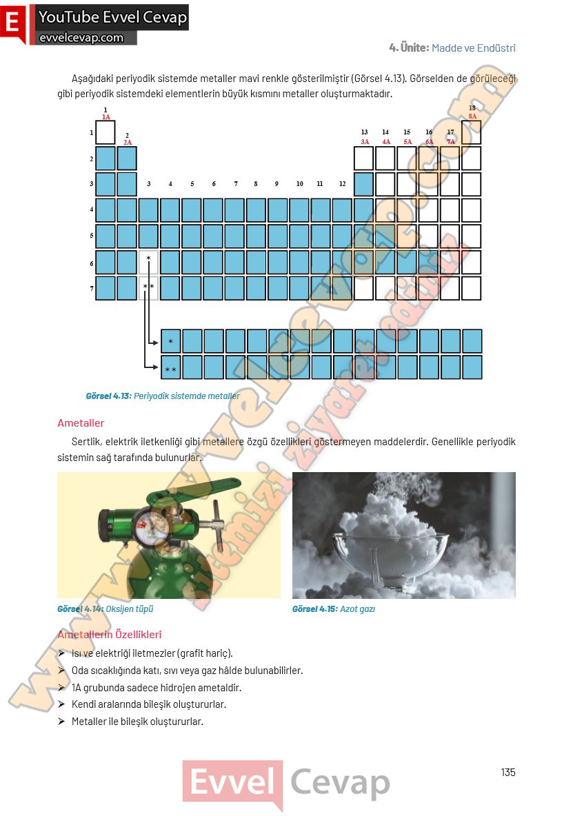 8-sinif-fen-bilimleri-ders-kitabi-cevaplari-hecce-yayincilik-sayfa-135
