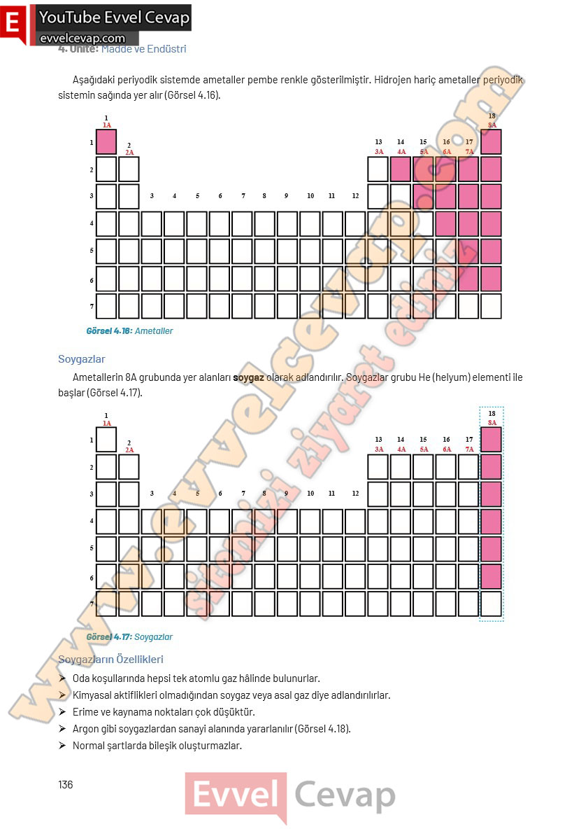 8-sinif-fen-bilimleri-ders-kitabi-cevaplari-hecce-yayincilik-sayfa-136