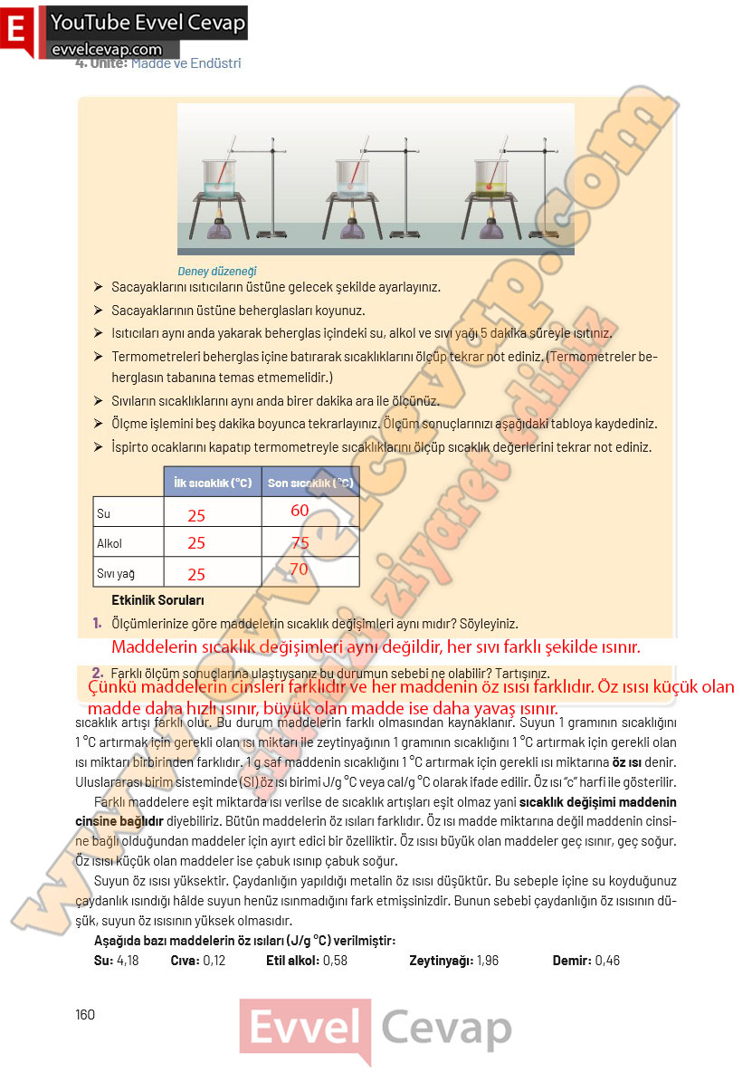 8-sinif-fen-bilimleri-ders-kitabi-cevaplari-hecce-yayincilik-sayfa-160