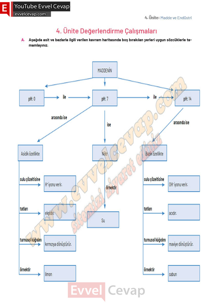 8-sinif-fen-bilimleri-ders-kitabi-cevaplari-hecce-yayincilik-sayfa-183