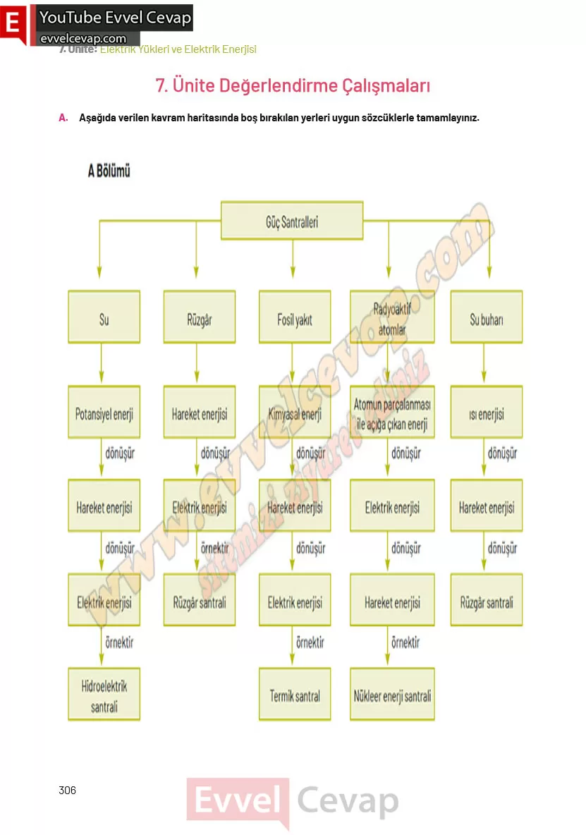 8-sinif-fen-bilimleri-ders-kitabi-cevaplari-hecce-yayincilik-sayfa-306