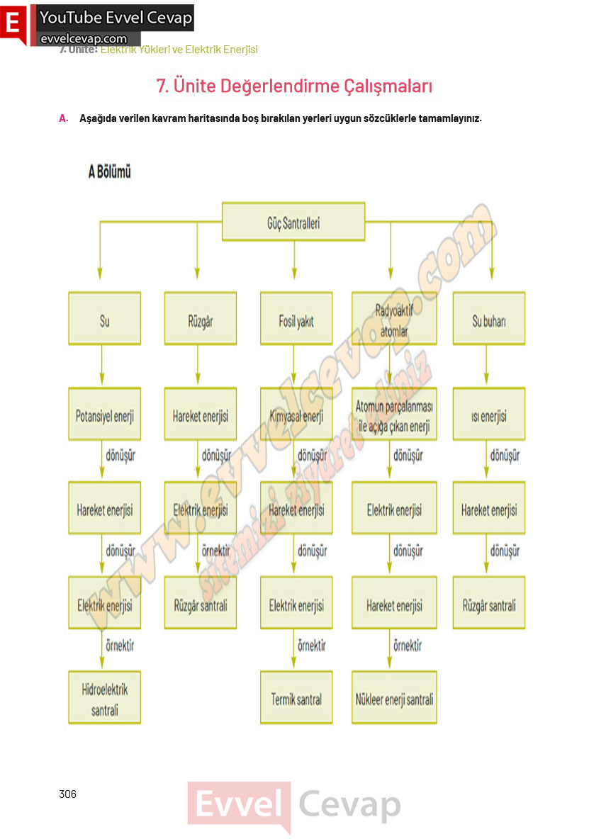 8-sinif-fen-bilimleri-ders-kitabi-cevaplari-hecce-yayincilik-sayfa-306