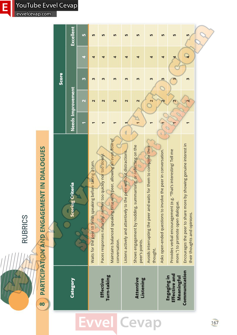 9-sinif-ingilizce-waymark-b1-1-ders-kitabi-cevabi-meb-yayinlari-sayfa-167