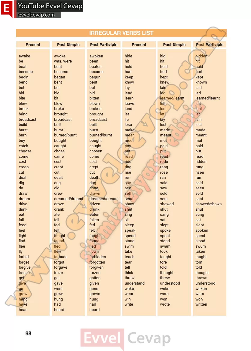10-sinif-ingilizce-spice-up-ders-kitabi-cevabi-sayfa-98