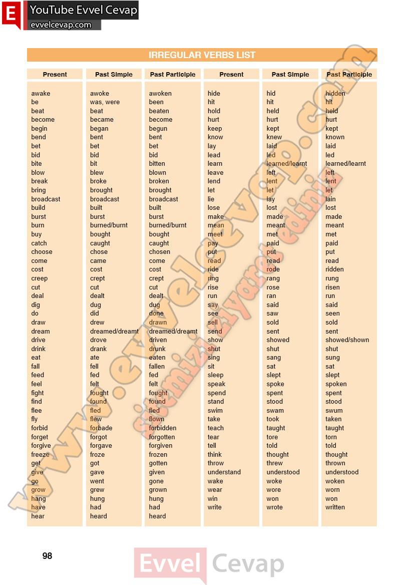 10-sinif-ingilizce-spice-up-ders-kitabi-cevabi-sayfa-98