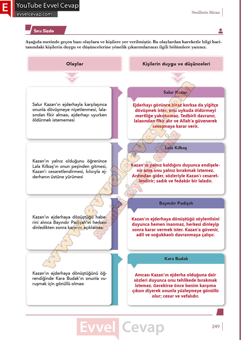 10-sinif-turk-dili-ve-edebiyati-ders-kitabi-meb-yayinlari-cevabi-sayfa-249