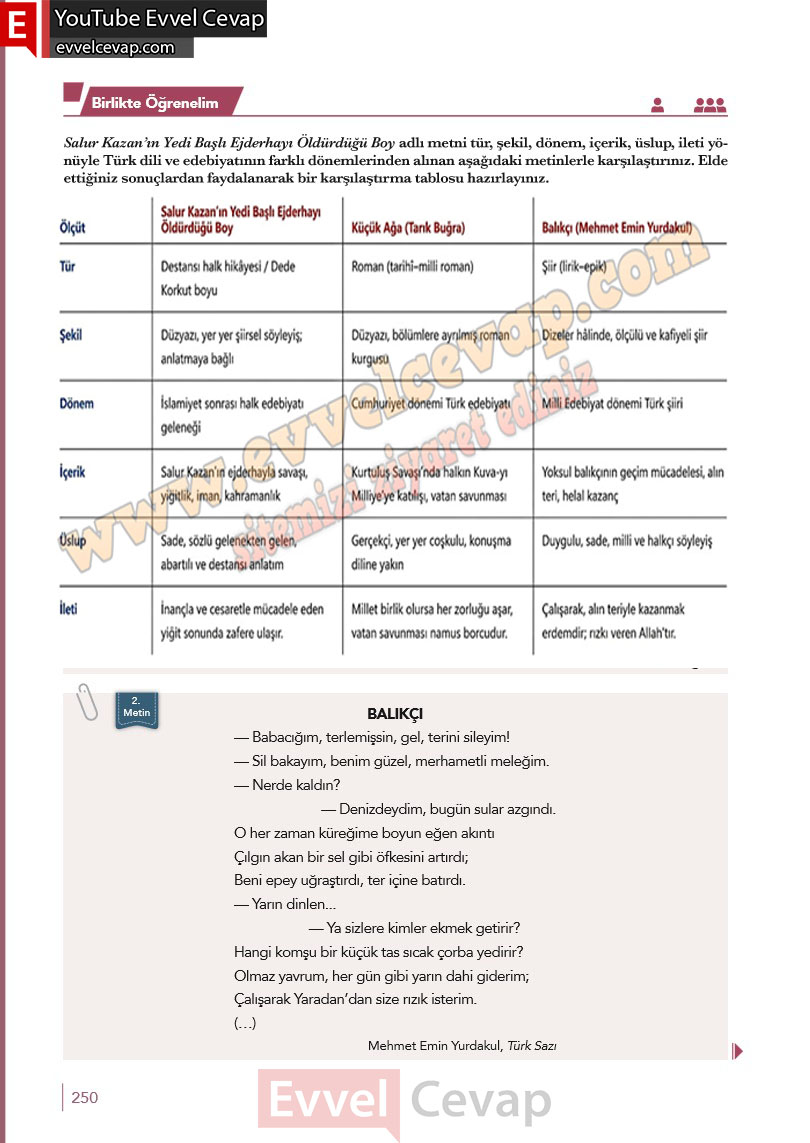 10-sinif-turk-dili-ve-edebiyati-ders-kitabi-meb-yayinlari-cevabi-sayfa-250