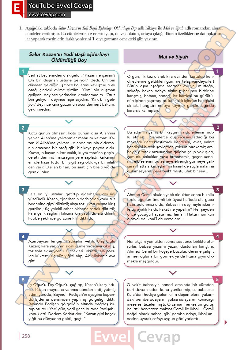 10-sinif-turk-dili-ve-edebiyati-ders-kitabi-meb-yayinlari-cevabi-sayfa-258