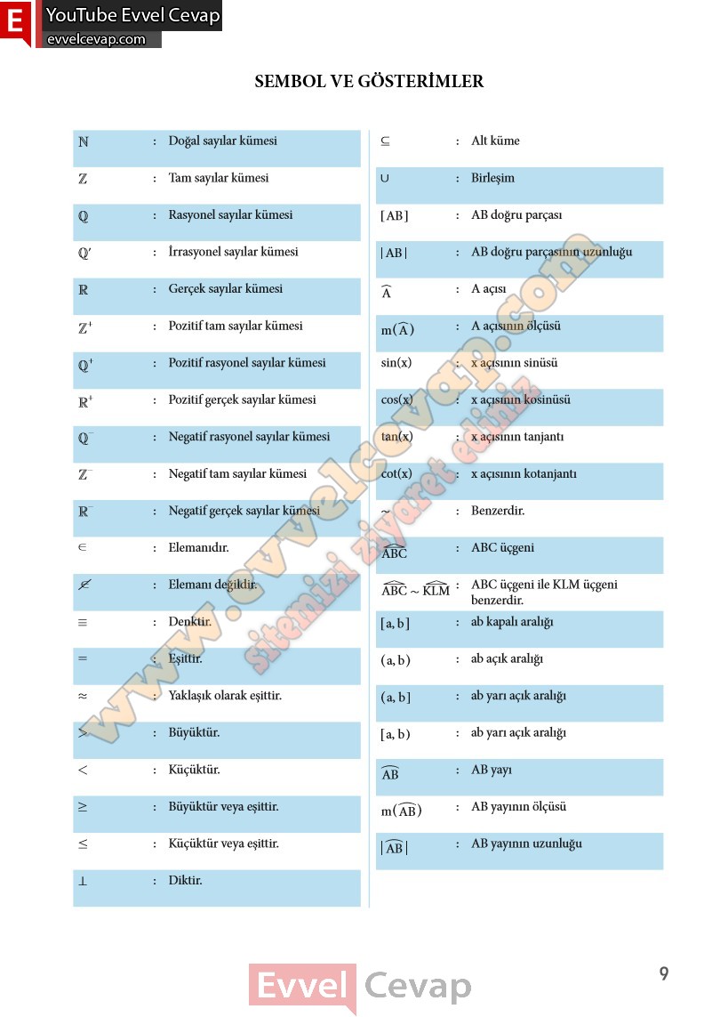 11-sinif-temel-duzey-matematik-ders-kitabi-cevabi-meb-yayinlari-sayfa-9