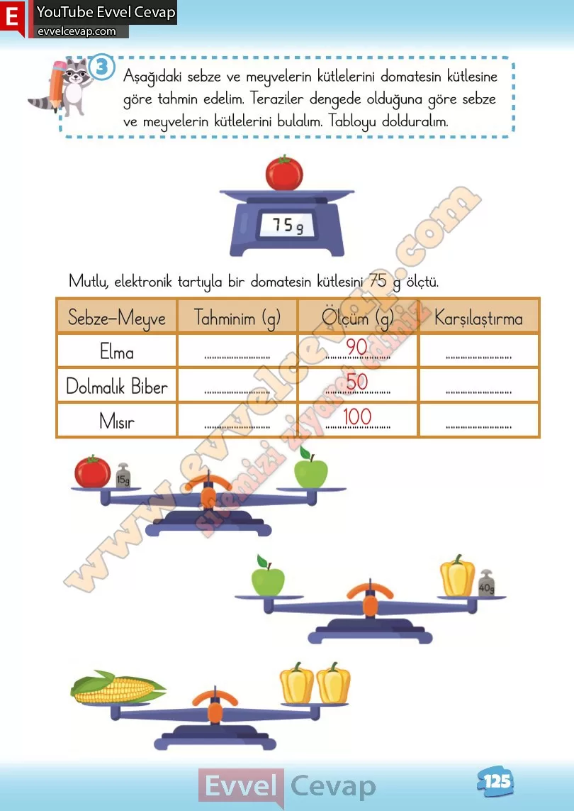 2-sinif-matematik-ders-kitabi-cevabi-meb-yayinlari-2-kitap-sayfa-125