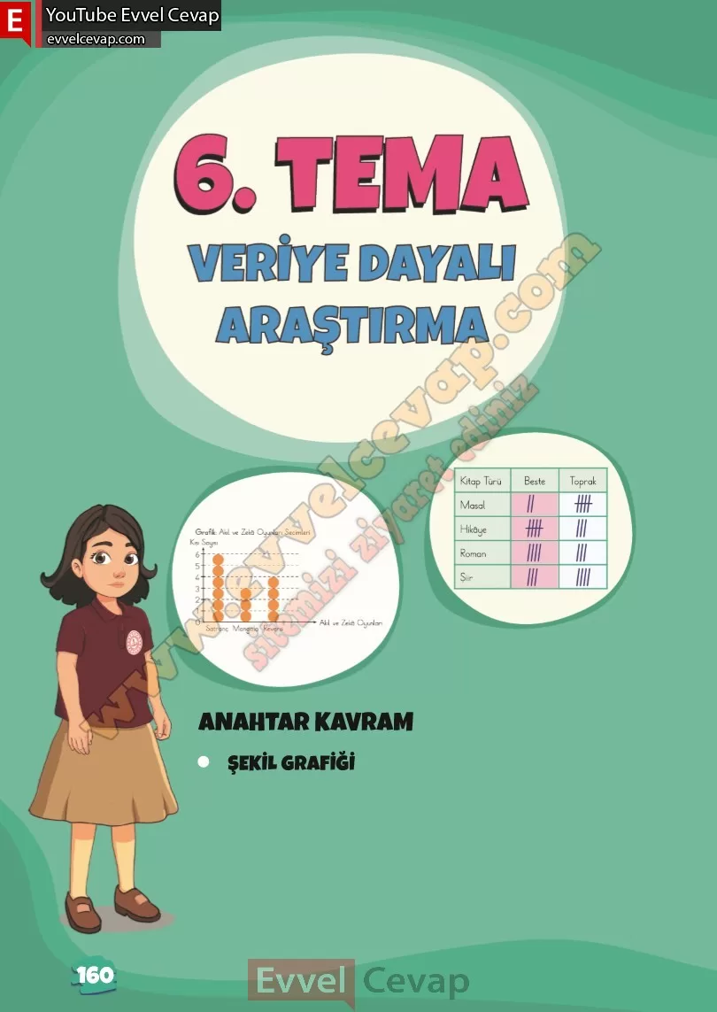 2-sinif-matematik-ders-kitabi-cevabi-meb-yayinlari-2-kitap-sayfa-160