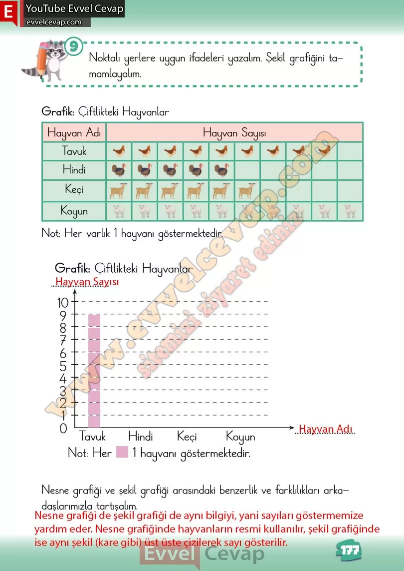 2-sinif-matematik-ders-kitabi-cevabi-meb-yayinlari-2-kitap-sayfa-177