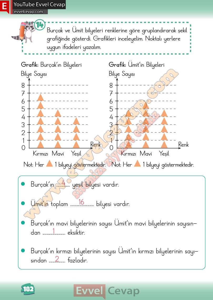 2-sinif-matematik-ders-kitabi-cevabi-meb-yayinlari-2-kitap-sayfa-182
