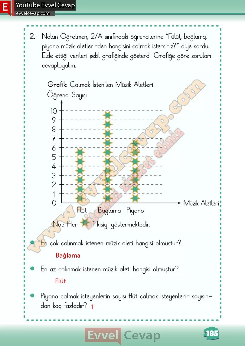 2-sinif-matematik-ders-kitabi-cevabi-meb-yayinlari-2-kitap-sayfa-185