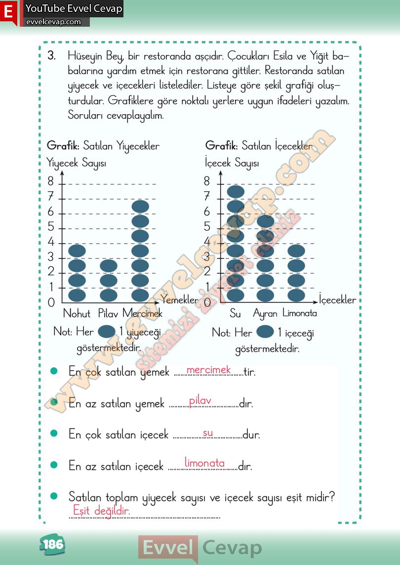 2-sinif-matematik-ders-kitabi-cevabi-meb-yayinlari-2-kitap-sayfa-186