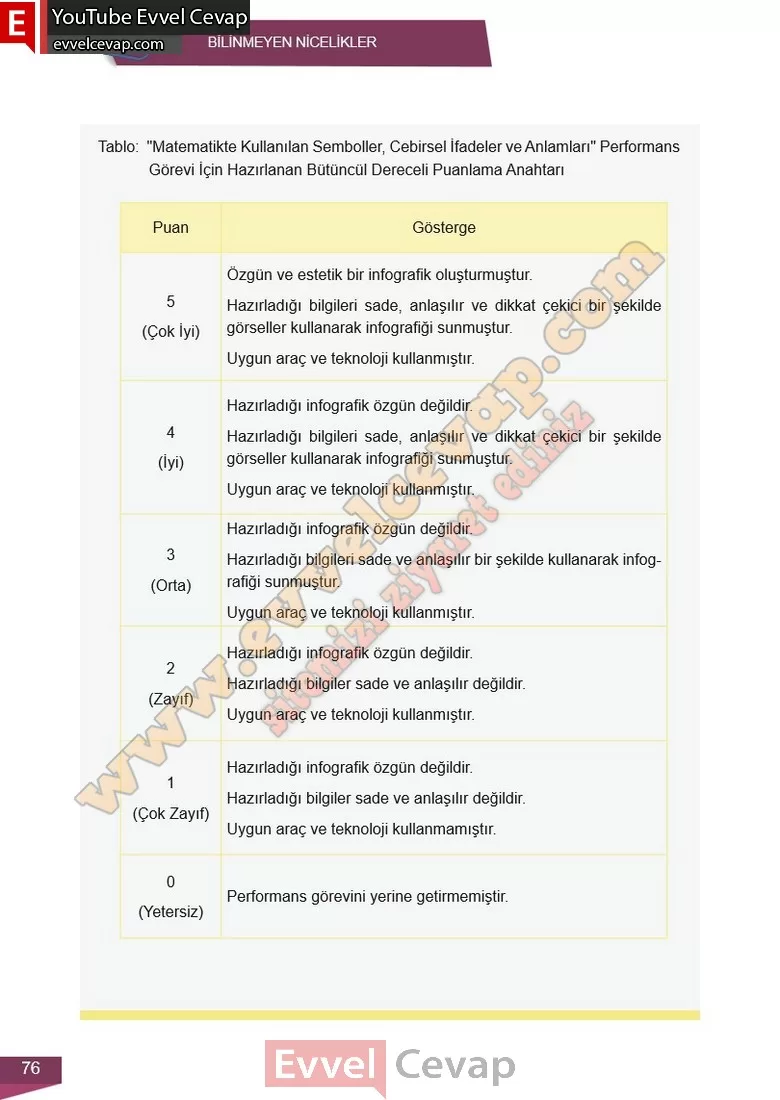 6-sinif-matematik-ders-kitabi-cevabi-meb-2-kitap-sayfa-76