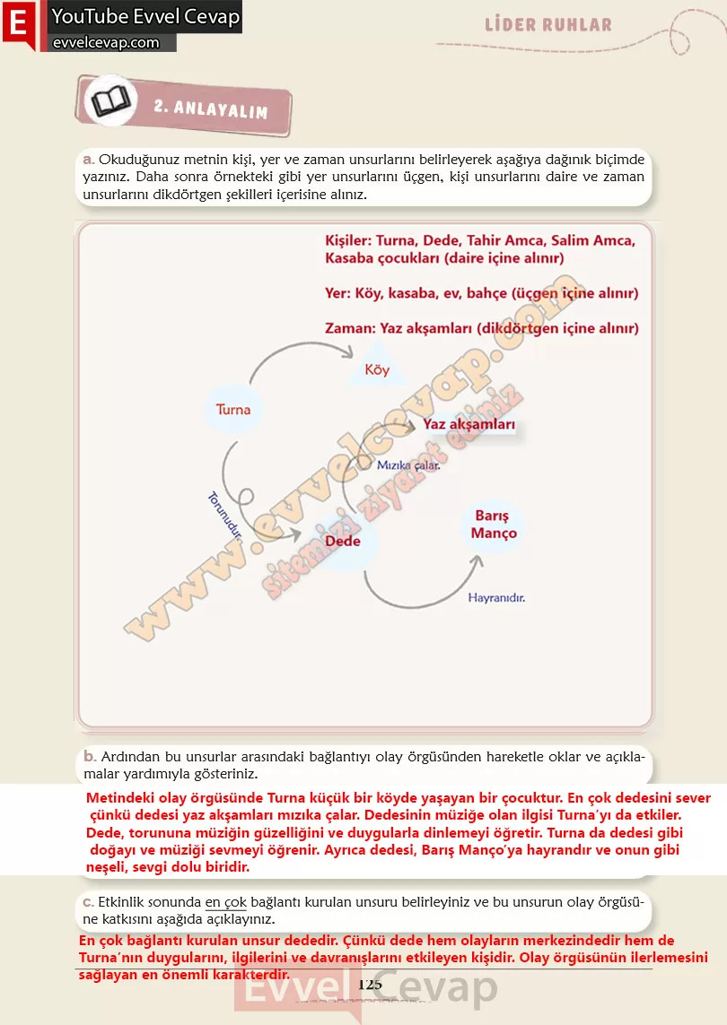 6-sinif-turkce-ders-kitabi-cevaplari-meb-yayinlari-sayfa-125-2-kitap