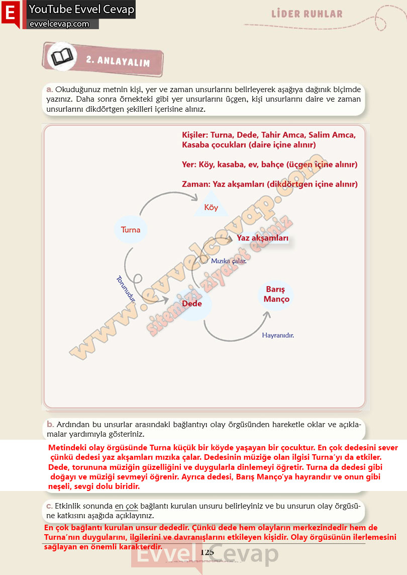 6-sinif-turkce-ders-kitabi-cevaplari-meb-yayinlari-sayfa-125-2-kitap