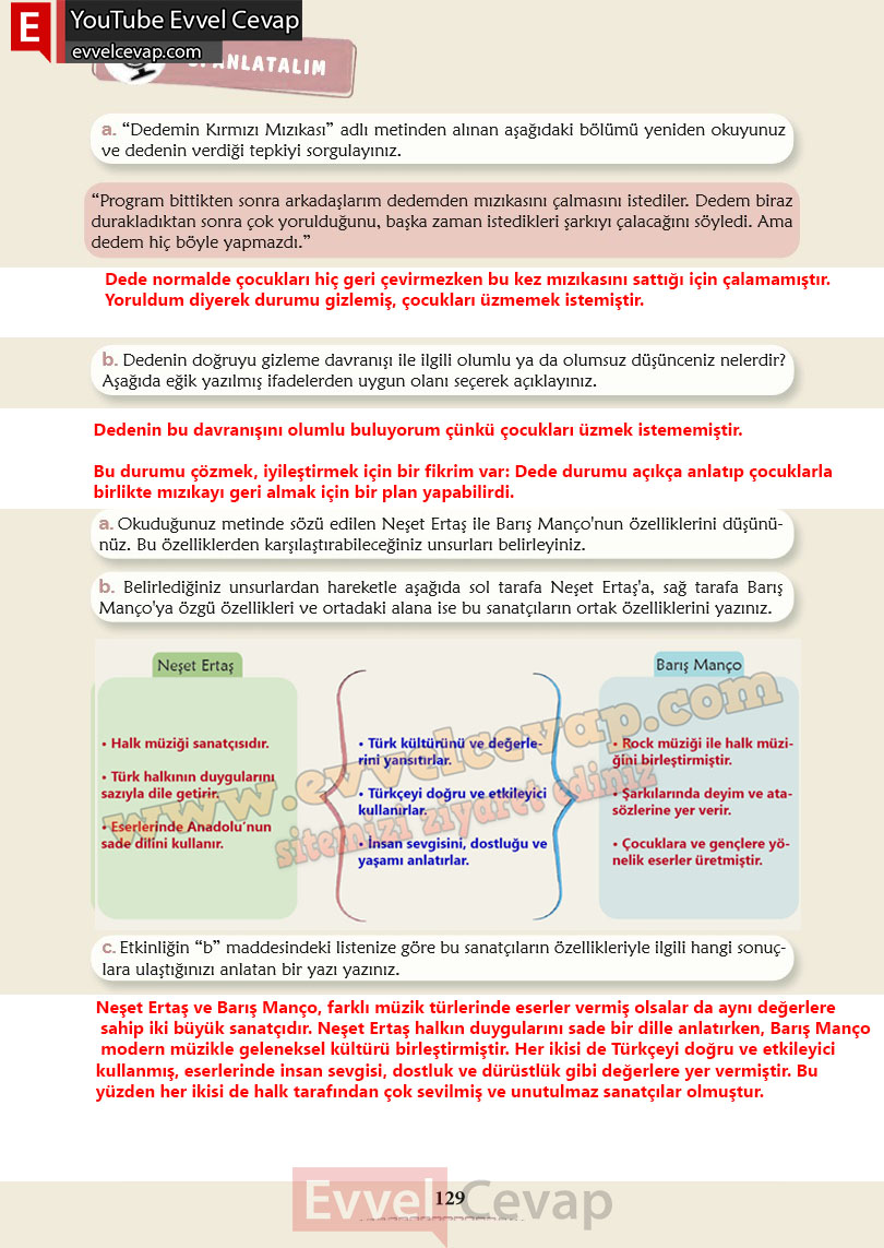 6-sinif-turkce-ders-kitabi-cevaplari-meb-yayinlari-sayfa-129-2-kitap