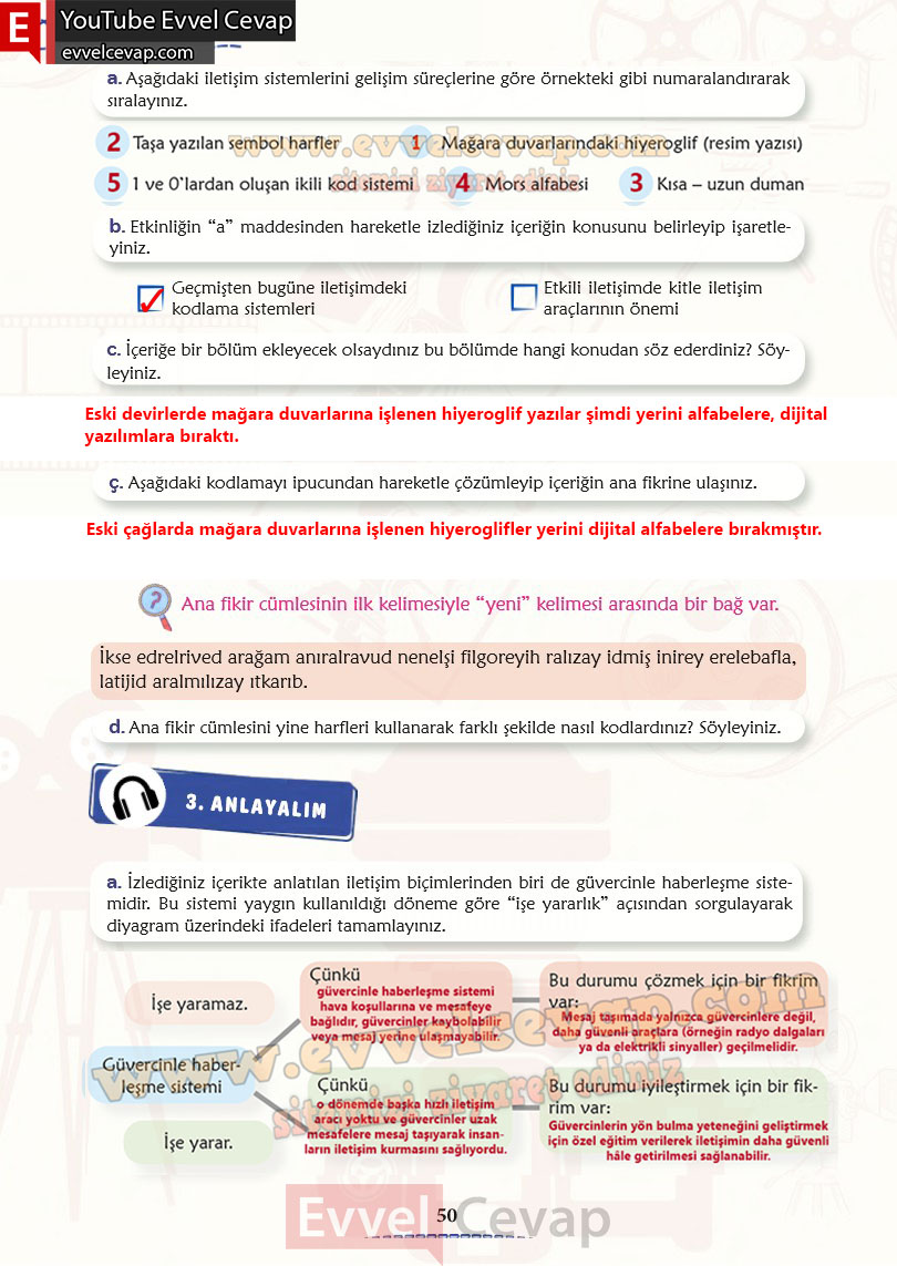 6-sinif-turkce-ders-kitabi-cevaplari-meb-yayinlari-sayfa-50-2-kitap
