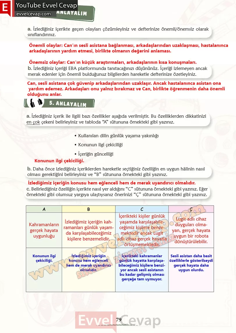 6-sinif-turkce-ders-kitabi-cevaplari-meb-yayinlari-sayfa-79-2-kitap