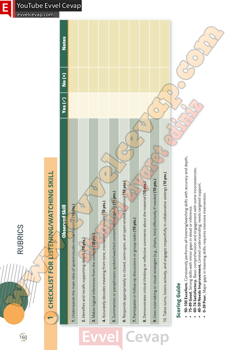 9-sinif-ingilizce-waymark-b1-1-ders-kitabi-cevabi-meb-yayinlari-sayfa-160-2025-2026