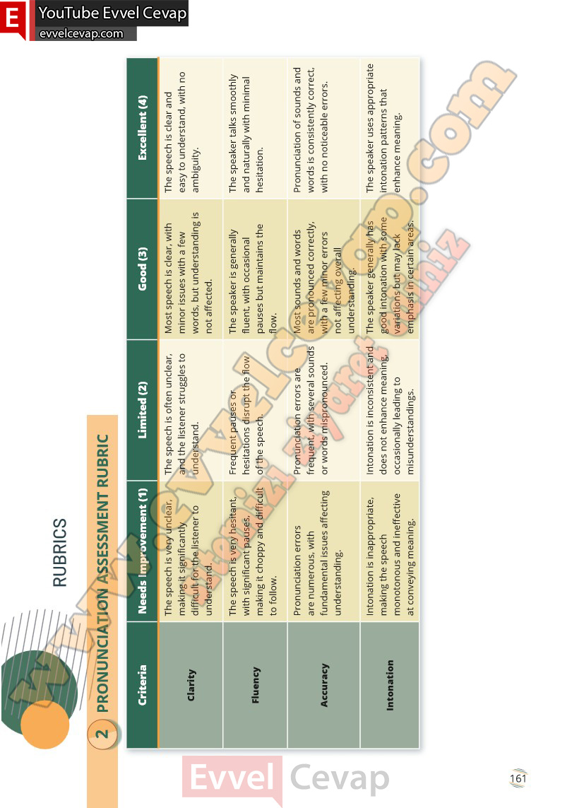 9-sinif-ingilizce-waymark-b1-1-ders-kitabi-cevabi-meb-yayinlari-sayfa-161-2025-2026