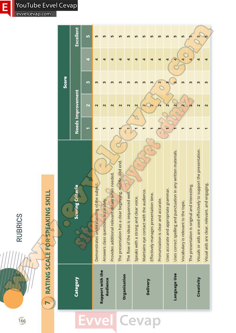 9-sinif-ingilizce-waymark-b1-1-ders-kitabi-cevabi-meb-yayinlari-sayfa-166-2025-2026