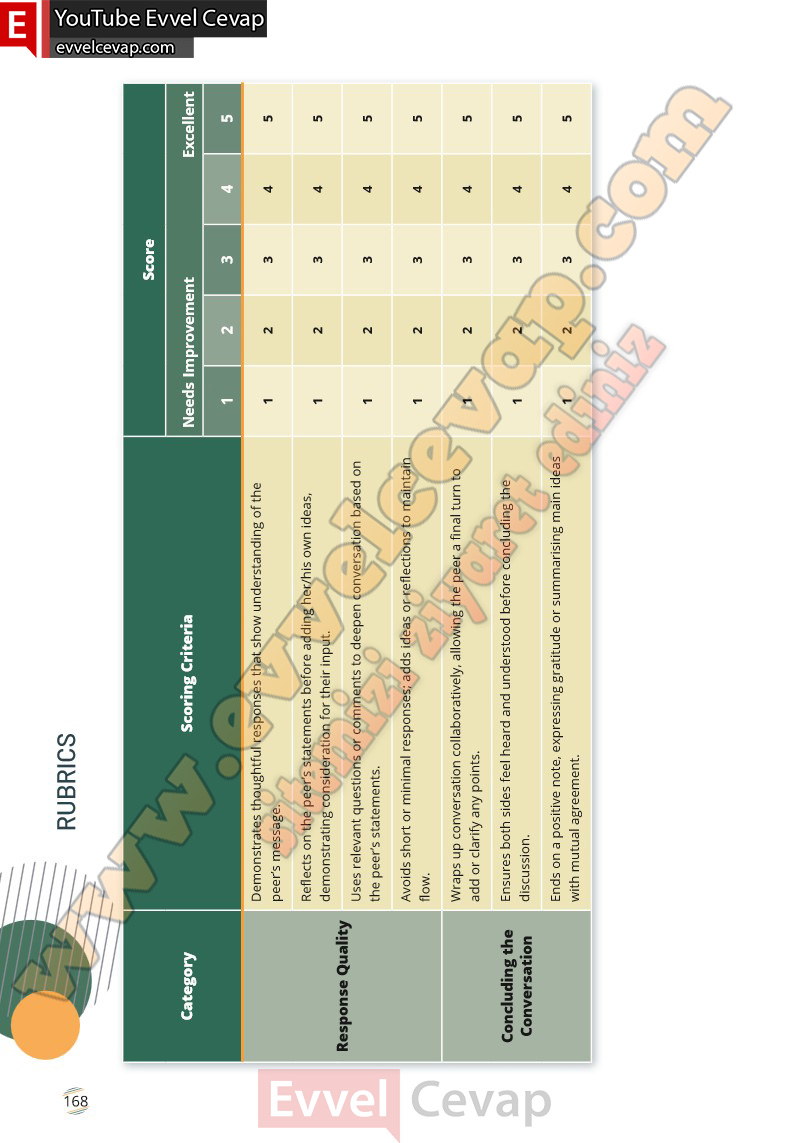 9-sinif-ingilizce-waymark-b1-1-ders-kitabi-cevabi-meb-yayinlari-sayfa-168-2025-2026