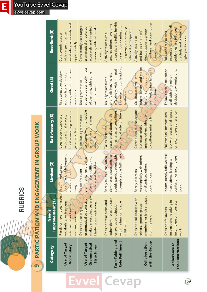 9-sinif-ingilizce-waymark-b1-1-ders-kitabi-cevabi-meb-yayinlari-sayfa-169-2025-2026