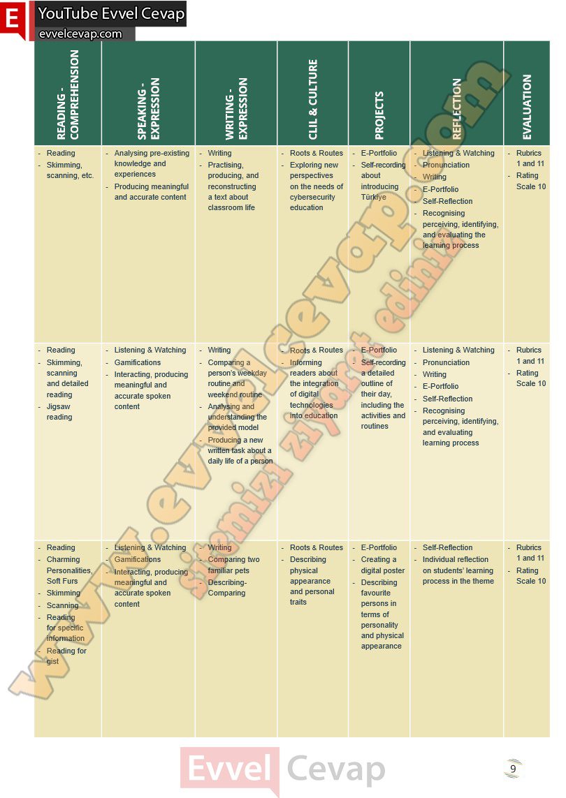 9-sinif-ingilizce-waymark-b1-1-ders-kitabi-cevabi-meb-yayinlari-sayfa-9-2025-2026