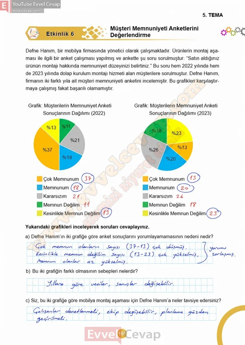 5-sinif-matematik-ders-kitabi-cevaplari-meb-2-kitap-sayfa-105-2027