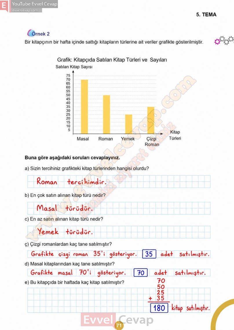 5-sinif-matematik-ders-kitabi-cevaplari-meb-2-kitap-sayfa-71-2027