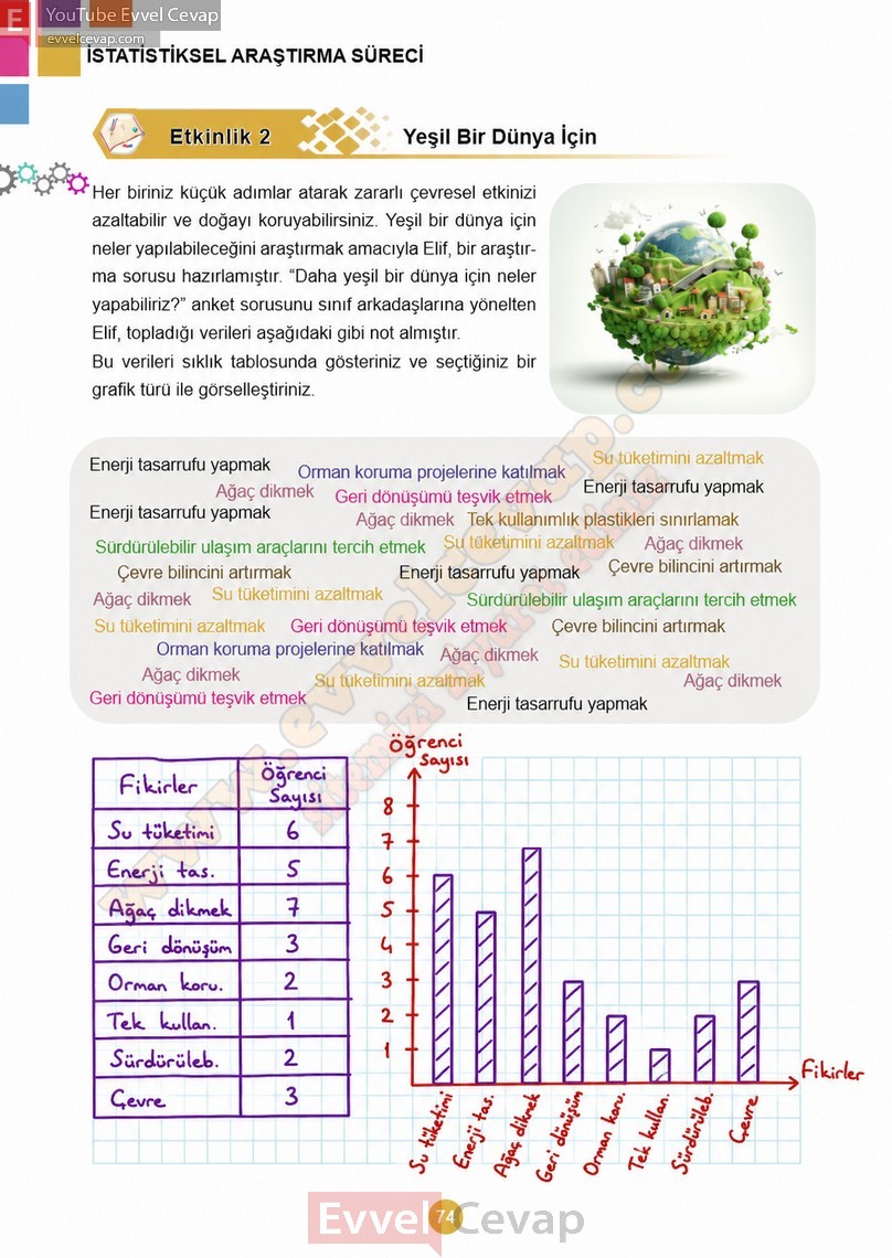 5-sinif-matematik-ders-kitabi-cevaplari-meb-2-kitap-sayfa-74-2027