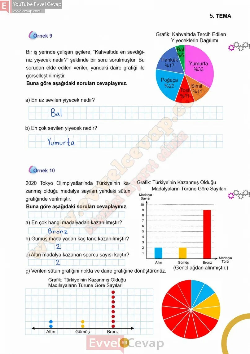 5-sinif-matematik-ders-kitabi-cevaplari-meb-2-kitap-sayfa-89-2027
