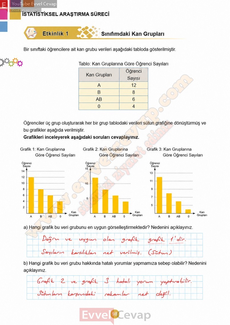5-sinif-matematik-ders-kitabi-cevaplari-meb-2-kitap-sayfa-98-2027